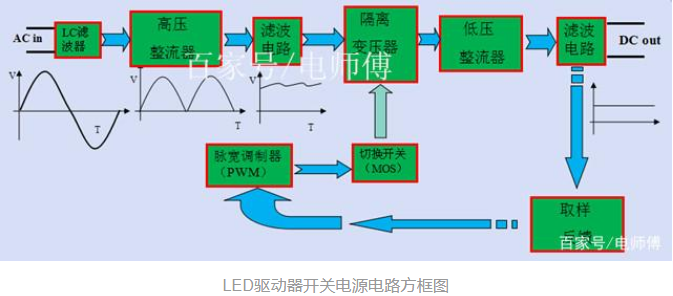 澳镭