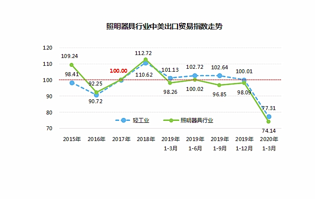 澳镭